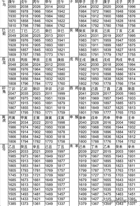 74年次 生肖|民國74年出生 西元 年齢對照表・台灣國定假期